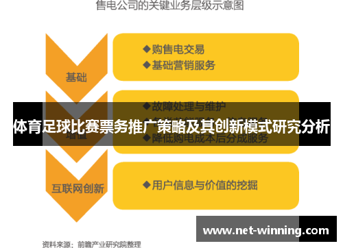 体育足球比赛票务推广策略及其创新模式研究分析