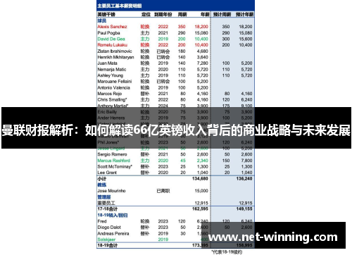 曼联财报解析：如何解读66亿英镑收入背后的商业战略与未来发展