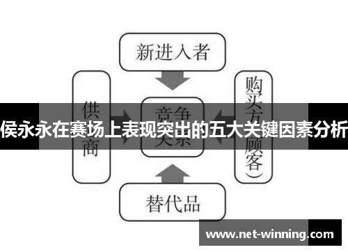 侯永永在赛场上表现突出的五大关键因素分析