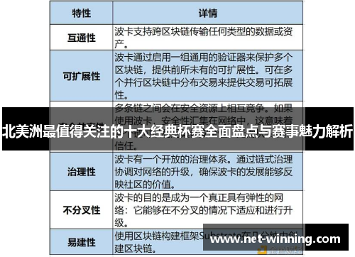 北美洲最值得关注的十大经典杯赛全面盘点与赛事魅力解析 北美洲最值得关注的十大经典杯赛全面盘点与赛事魅力解析