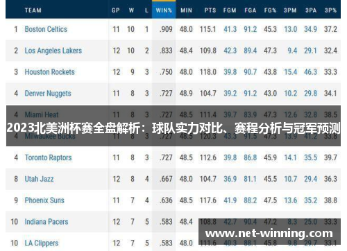 2023北美洲杯赛全盘解析：球队实力对比、赛程分析与冠军预测