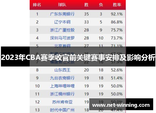 2023年CBA赛季收官前关键赛事安排及影响分析