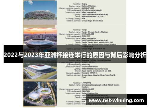 2022与2023年亚洲杯接连举行的原因与背后影响分析