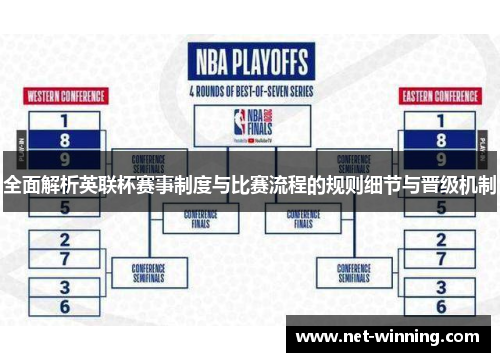 全面解析英联杯赛事制度与比赛流程的规则细节与晋级机制 全面解析英联杯赛事制度与比赛流程的规则细节与晋级机制
