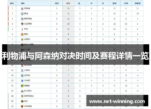 利物浦与阿森纳对决时间及赛程详情一览 利物浦与阿森纳对决时间及赛程详情一览
