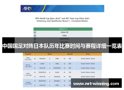 中国国足对阵日本队历年比赛时间与赛程详细一览表