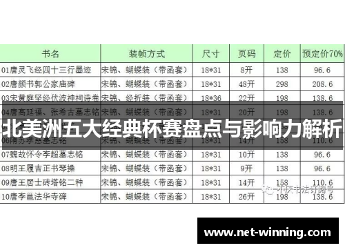 北美洲五大经典杯赛盘点与影响力解析