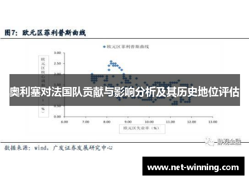 奥利塞对法国队贡献与影响分析及其历史地位评估