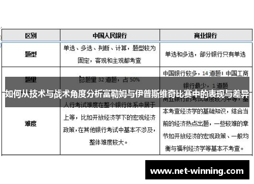如何从技术与战术角度分析富勒姆与伊普斯维奇比赛中的表现与差异