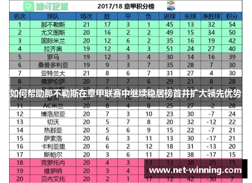 如何帮助那不勒斯在意甲联赛中继续稳居榜首并扩大领先优势