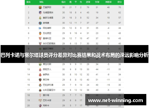 巴列卡诺与塞尔塔球员评分差异对比赛结果和战术布局的深远影响分析