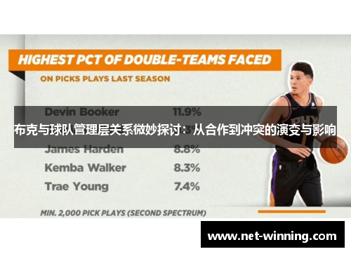 布克与球队管理层关系微妙探讨:从合作到冲突的演变与影响 布克与球队管理层关系微妙探讨:从合作到冲突的演变与影响