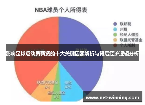影响足球运动员薪资的十大关键因素解析与背后经济逻辑分析