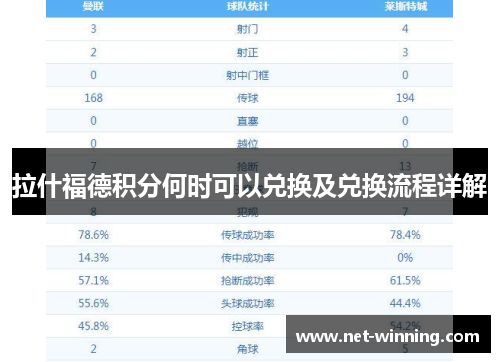 拉什福德积分何时可以兑换及兑换流程详解
