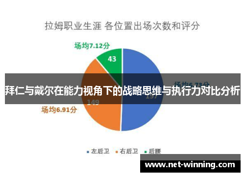 拜仁与戴尔在能力视角下的战略思维与执行力对比分析