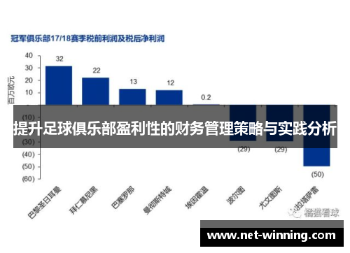 提升足球俱乐部盈利性的财务管理策略与实践分析 提升足球俱乐部盈利性的财务管理策略与实践分析